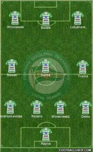 Lechia Gdansk Formation 2010