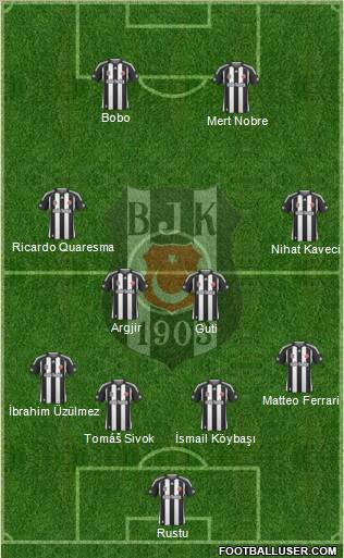 Besiktas JK Formation 2010
