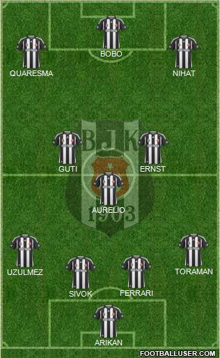 Besiktas JK Formation 2010
