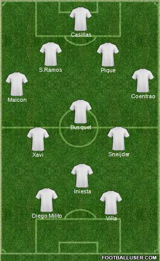 Dream Team Formation 2010