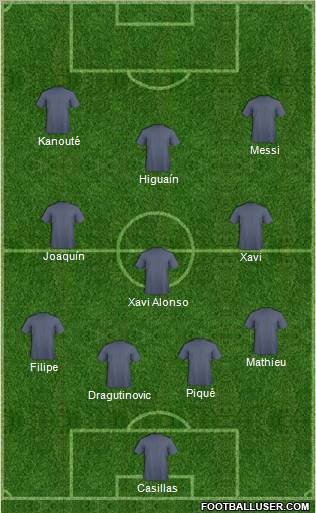 Football Manager Team Formation 2010