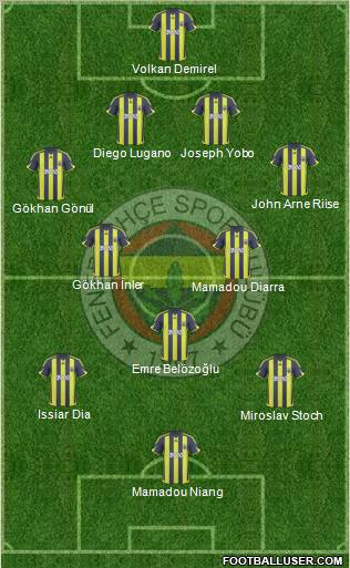 Fenerbahçe SK Formation 2010