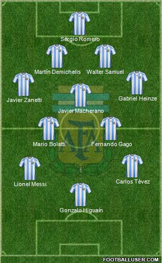 Argentina Formation 2010