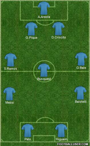 Football Manager Team Formation 2010