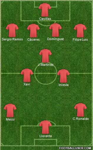 Dream Team Formation 2010