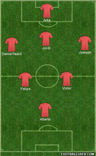 Dream Team Formation 2010