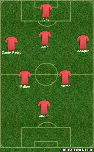 Dream Team football formation