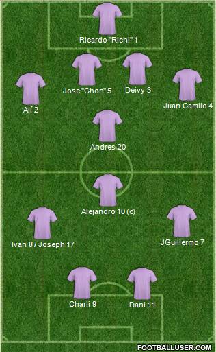 Dream Team Formation 2010