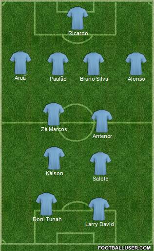 Championship Manager Team Formation 2010