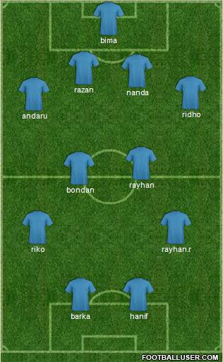World Cup 2010 Team Formation 2010