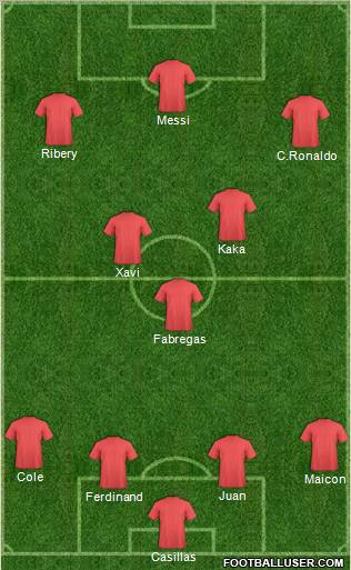 Dream Team football formation