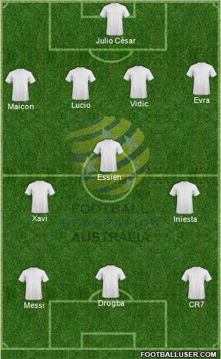 Australia 4-3-3 football formation