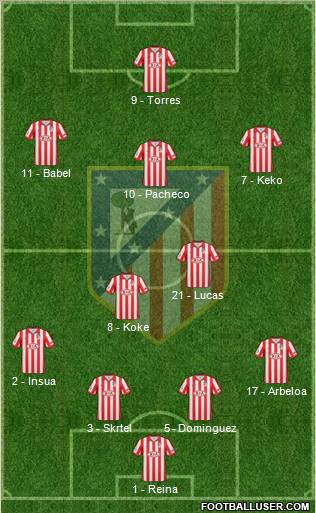 C. Atlético Madrid S.A.D. Formation 2010