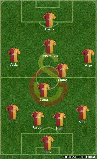 Galatasaray SK Formation 2010