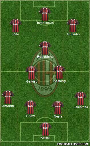 A.C. Milan Formation 2010