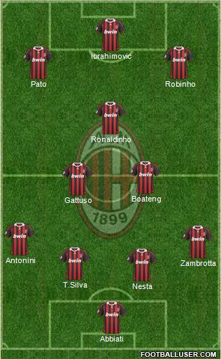 A.C. Milan 4-2-1-3 football formation