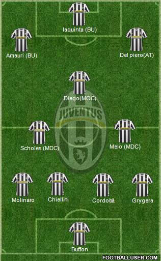 Juventus Formation 2010
