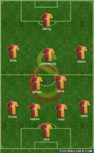 Galatasaray SK Formation 2010