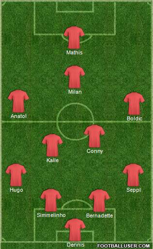 Dream Team Formation 2010