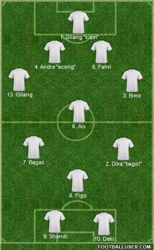 Dream Team Formation 2010