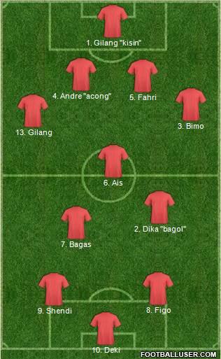 Dream Team Formation 2010