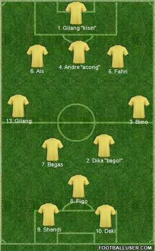 Dream Team Formation 2010