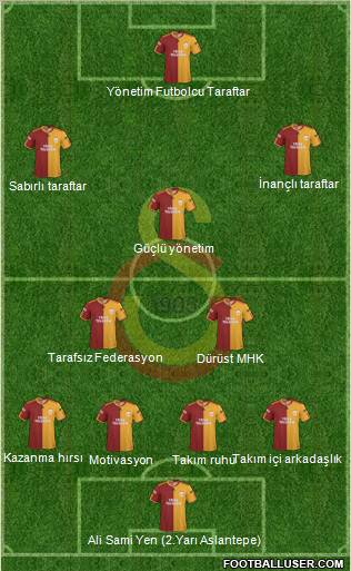 Galatasaray SK Formation 2010