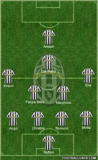Juventus Formation 2010