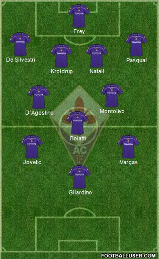 Fiorentina football formation