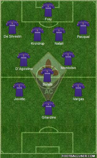 Fiorentina 4-5-1 football formation