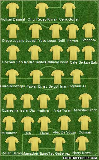 Dream Team Formation 2010