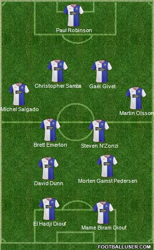Blackburn Rovers Formation 2010