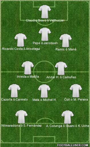 Dream Team Formation 2010