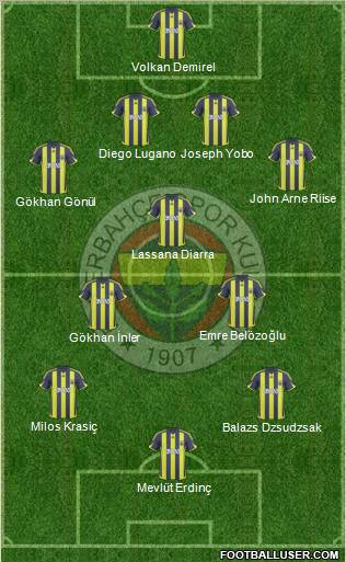 Fenerbahçe SK Formation 2010