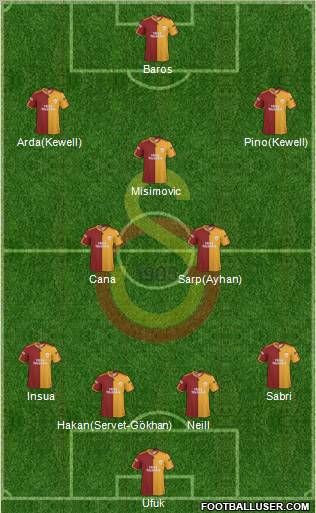 Galatasaray SK Formation 2010