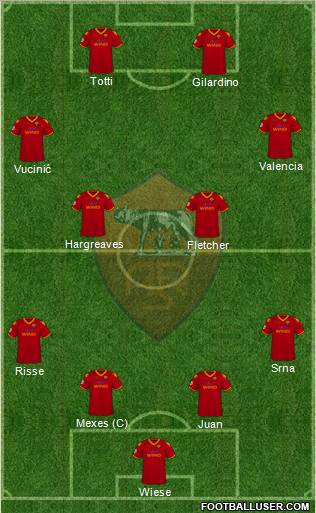 AS Roma 4-2-4 football formation