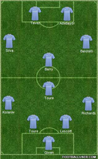 Manchester City Formation 2010