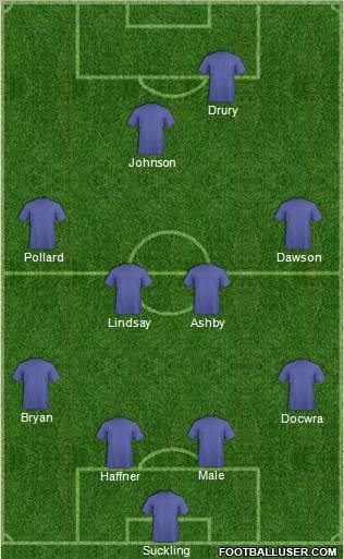 Dream Team Formation 2010