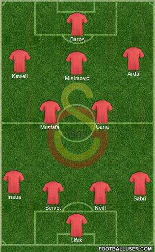 Galatasaray SK Formation 2010