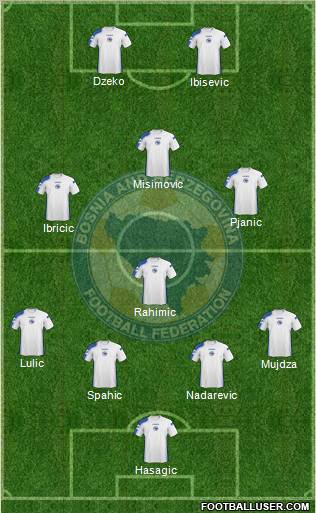 Bosnia and Herzegovina football formation