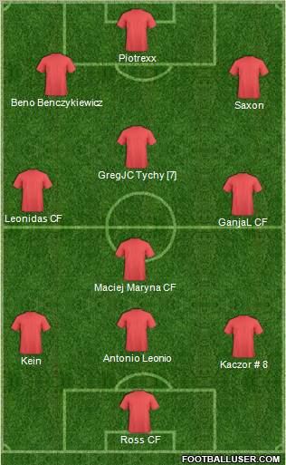 Dream Team Formation 2010