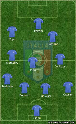 Italy 4-3-3 football formation