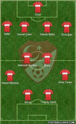 Turkey 4-4-2 football formation