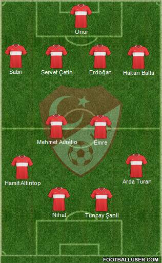 Turkey Formation 2010