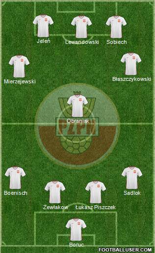 Poland 4-3-3 football formation