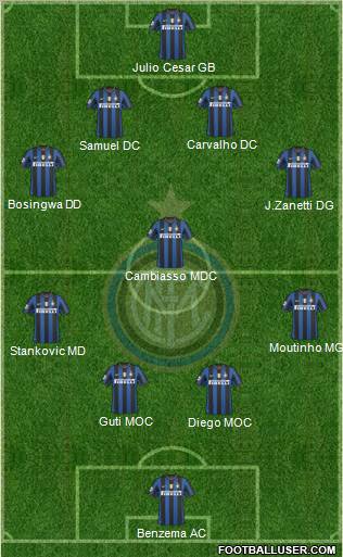 F.C. Internazionale Formation 2010