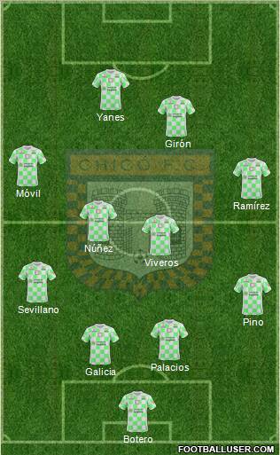 Boyacá Chicó FC Formation 2010