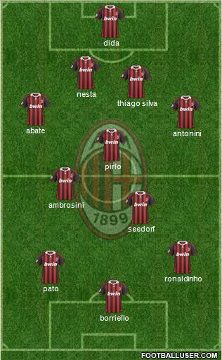 A.C. Milan Formation 2010