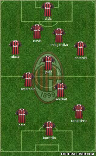 A.C. Milan football formation