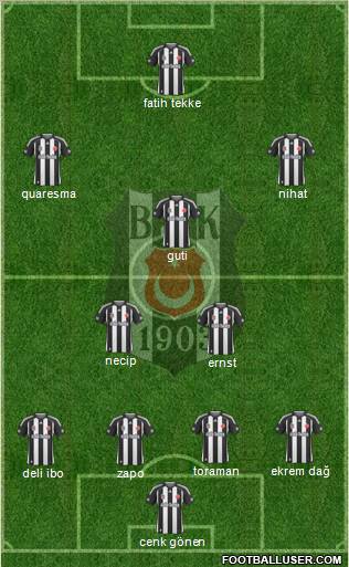 Besiktas JK Formation 2010